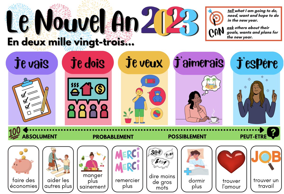 And now... FRENCH - The New Year Chat Mat! #frenchteachers #langchat bit.ly/3GBLiuB