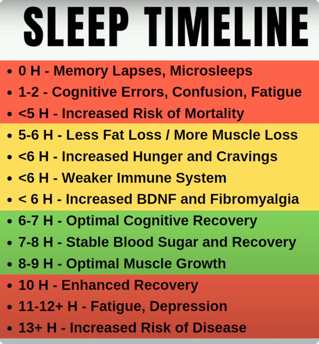 DrKpakpoAcquaye's tweet photo. Sex, Sleep &amp; Testosterone (&amp; Growth Hormone)
 
(credit @siimland for the graphic) https://t.co/RGj5LOHhYA