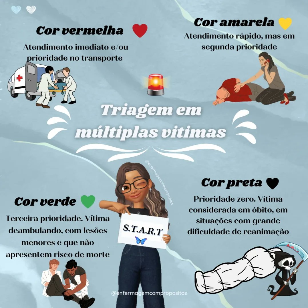 EnfPropositos's tweet photo. Triagem em múltiplas vítimas 🚑❤️ https://t.co/EH67inKHsg