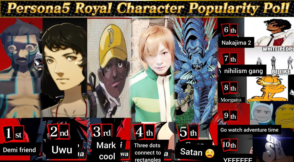 Persona 5 Royal character popularity poll results : r/PERSoNA