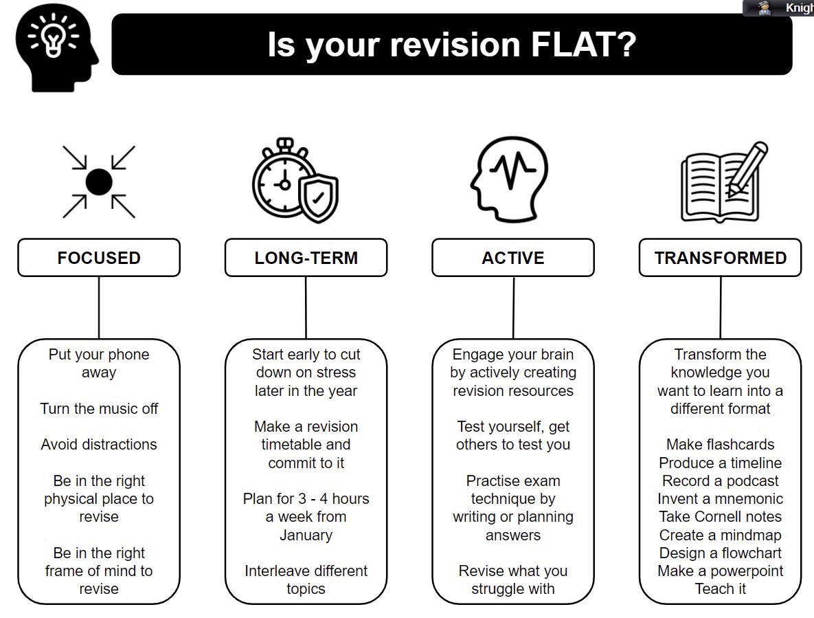 Whenever a pupil says ‘but I don’t know how to revise’, I go through this slide on FLAT revision. It’s in my google drive if you’d like a copy to use or adapt.