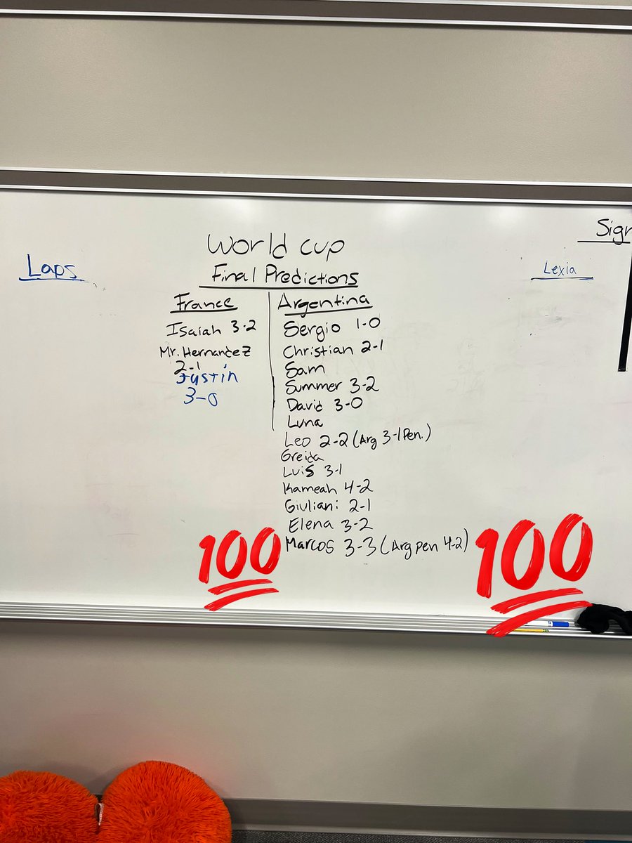 Students made predictions for the World Cup final before Winter Break. I had one student who guessed the score correctly! AND GUESSED THE PENALTY SHOOT OUT CORRECTLY! 🤯🤯
