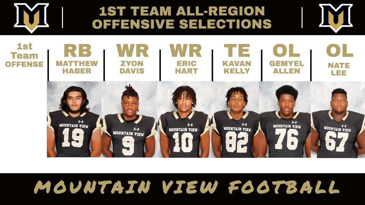 Mountain View Bears Football (@mvfootballbears) on Twitter photo Congrats to our 1st Team All-Region Selections for the 2022 Season!
RB Matthew Haber <a href="/MatthewHaber16/">Matthew Haber</a>
WR Zyon Davis <a href="/Zyon_Davis9/">Zyon Davis</a>
WR Eric Hart <a href="/Eric2Hart/">Eric Hart 2024 WR/DB</a>
TE Kavan Kelly <a href="/kavankelly82/">Kavan Kelly</a>
OL Gemyel Allen <a href="/Gemyelallen/">Gemyel Allen</a>
OL Nate Lee <a href="/NateleeIII/">Nathaniel Lee</a> Congrats to our 1st Team All-Region Selections for the 2022 Season!
RB Matthew Haber <a href="/MatthewHaber16/">Matthew Haber</a>
WR Zyon Davis <a href="/Zyon_Davis9/">Zyon Davis</a>
WR Eric Hart <a href="/Eric2Hart/">Eric Hart 2024 WR/DB</a>
TE Kavan Kelly <a href="/kavankelly82/">Kavan Kelly</a>
OL Gemyel Allen <a href="/Gemyelallen/">Gemyel Allen</a>
OL Nate Lee <a href="/NateleeIII/">Nathaniel Lee</a>