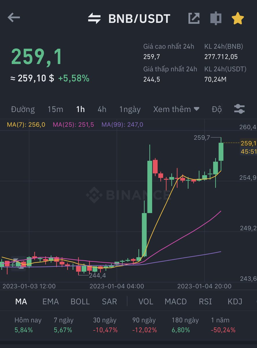 IamNTDat's tweet image. Did someone say burn? #BNB