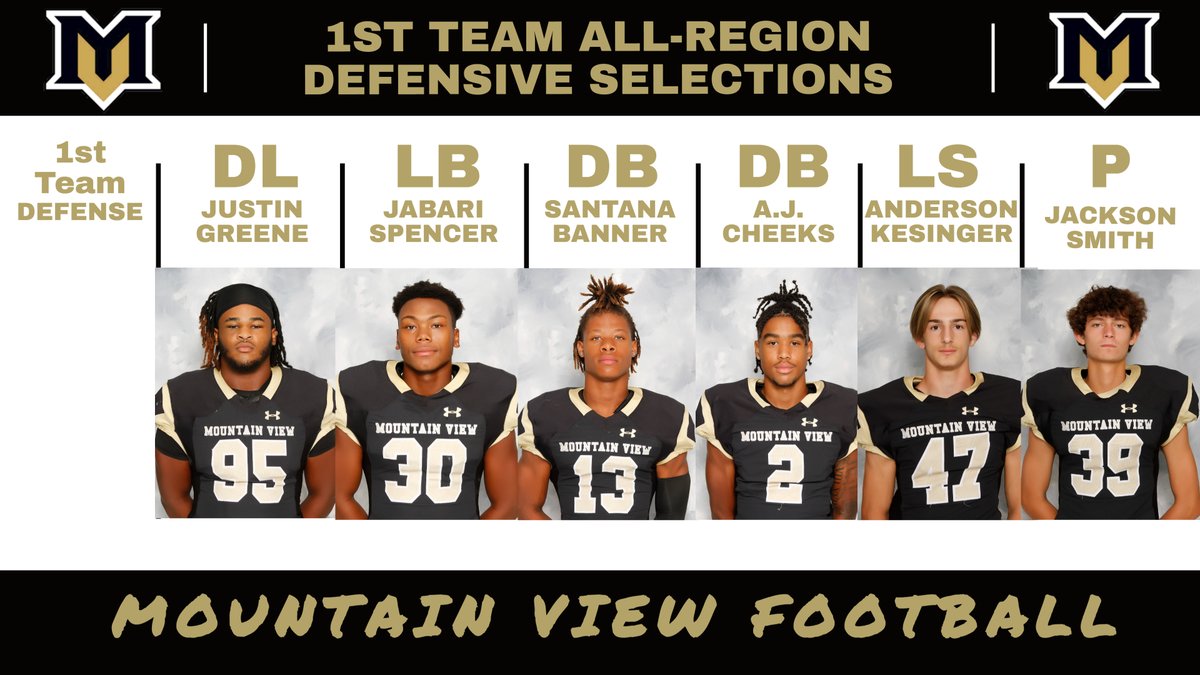 Mountain View Bears Football (@mvfootballbears) on Twitter photo Congrats to our 1st Team Defensive All-Region Selections for the 2022 Season!
DL Justin Greene <a href="/justingreene95/">Justin Greene</a>
LB Jabari Spencer <a href="/jabarispencer87/">Jabarispencer87</a>
DB Santana Banner <a href="/BeansBanner13/">Santana A. Banner (Beans 🫘)</a>
DB AJ Cheeks <a href="/_ajaiden/">A'J Cheeks</a>
LS Anderson Kesinger
P Jackson Smith <a href="/jacksons2023/">Jackson Smith</a> Congrats to our 1st Team Defensive All-Region Selections for the 2022 Season!
DL Justin Greene <a href="/justingreene95/">Justin Greene</a>
LB Jabari Spencer <a href="/jabarispencer87/">Jabarispencer87</a>
DB Santana Banner <a href="/BeansBanner13/">Santana A. Banner (Beans 🫘)</a>
DB AJ Cheeks <a href="/_ajaiden/">A'J Cheeks</a>
LS Anderson Kesinger
P Jackson Smith <a href="/jacksons2023/">Jackson Smith</a>