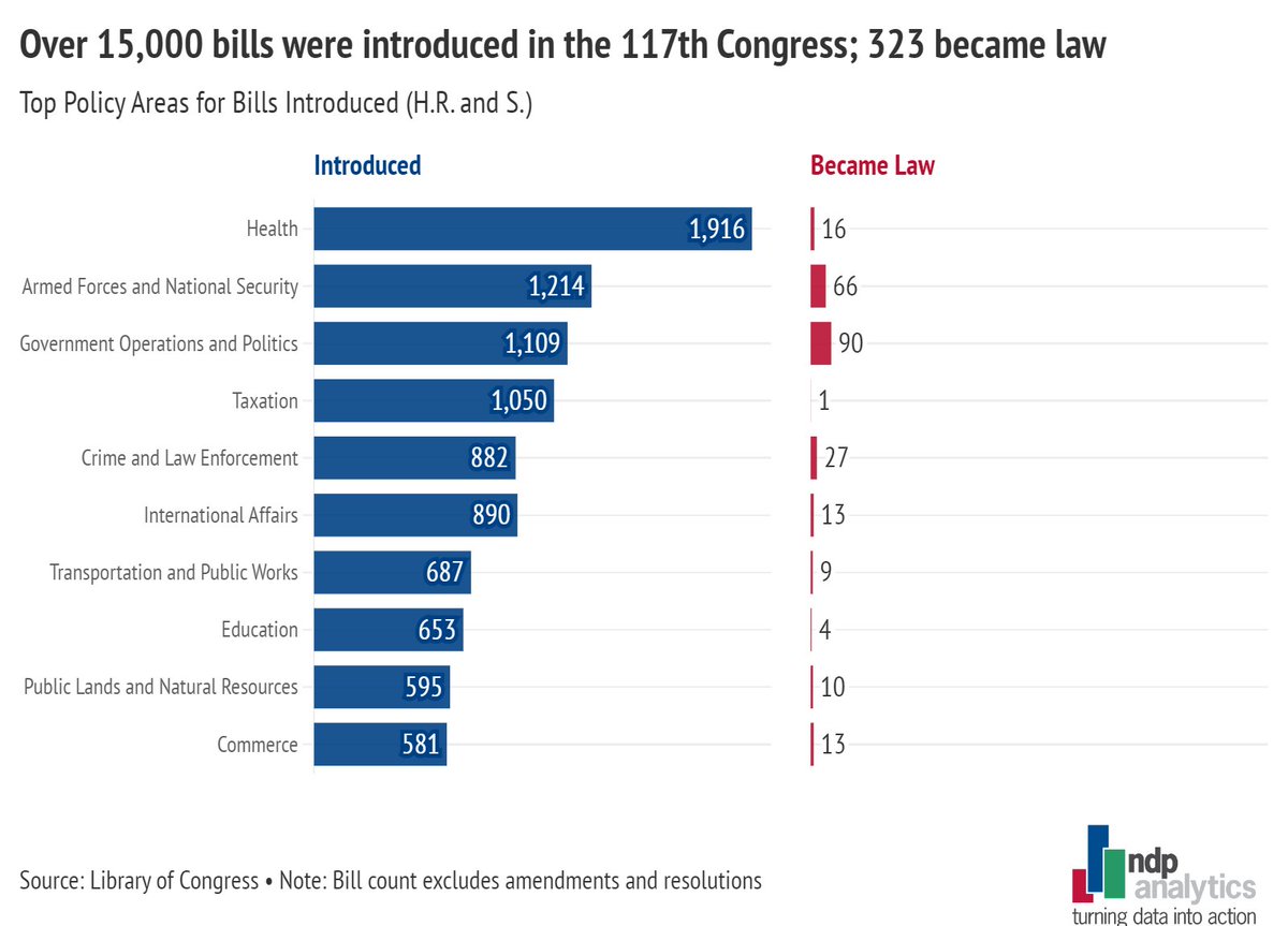 ndp | analytics tweet media