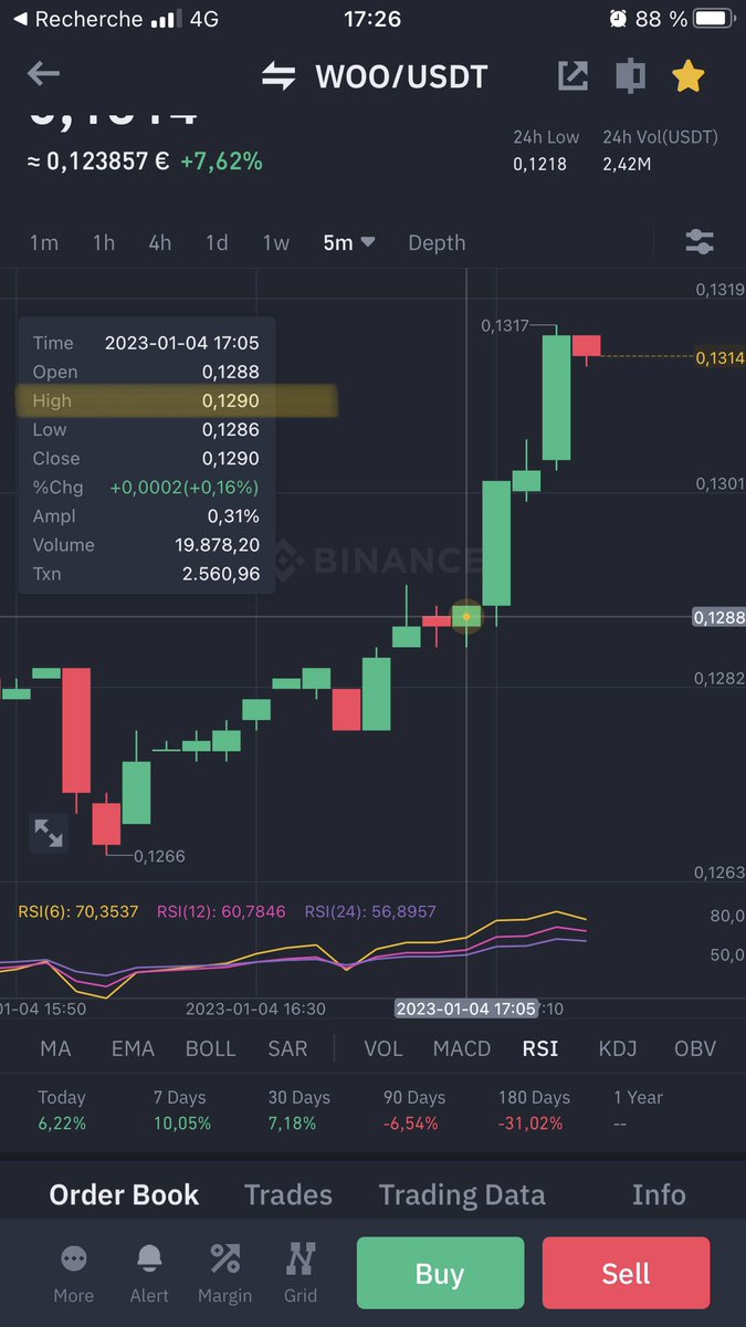 fleurialcom's tweet photo. $WOO #ProcePrediction. Down to 12.9 and then up to 16.8 #WOO #binance #imbullance #imbearance https://t.co/1Z7TIGxyQq