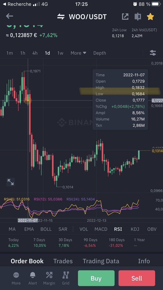 fleurialcom's tweet photo. $WOO #ProcePrediction. Down to 12.9 and then up to 16.8 #WOO #binance #imbullance #imbearance https://t.co/1Z7TIGxyQq