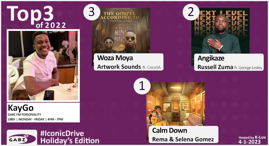 kaone_bw's tweet image. 📻 #IconicDrive | @callmekaygo's Top3 of 2022 

no.3 @Artwork_Sounds ft. CocoSA &amp;amp; Russell Zuma-Woza Moya
no.2 @Russell_Zuma ft. George Lesley &amp;amp; CocoSA-Angikaze
no.1 @heisrema &amp;amp; @selenagomez-Calm Down 

@Gabz_FM