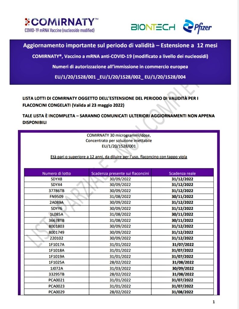 Te_Ti_2020's tweet photo. #Magrini #AIFA "in Italia abbiamo frigo pieni di #Vaccini  ma le braccia vuote"
Ministro #Schillaci #Premier @GiorgiaMeloni quanti miliardi di denaro pubblico sono  stati investiti nei vaccini #Pfizer ⁉️ 
#Quati lotti scaduti sono nelle nostre braccia 🤔 https://t.co/BaI6veU0JE https://t.co/coWukcUgSS