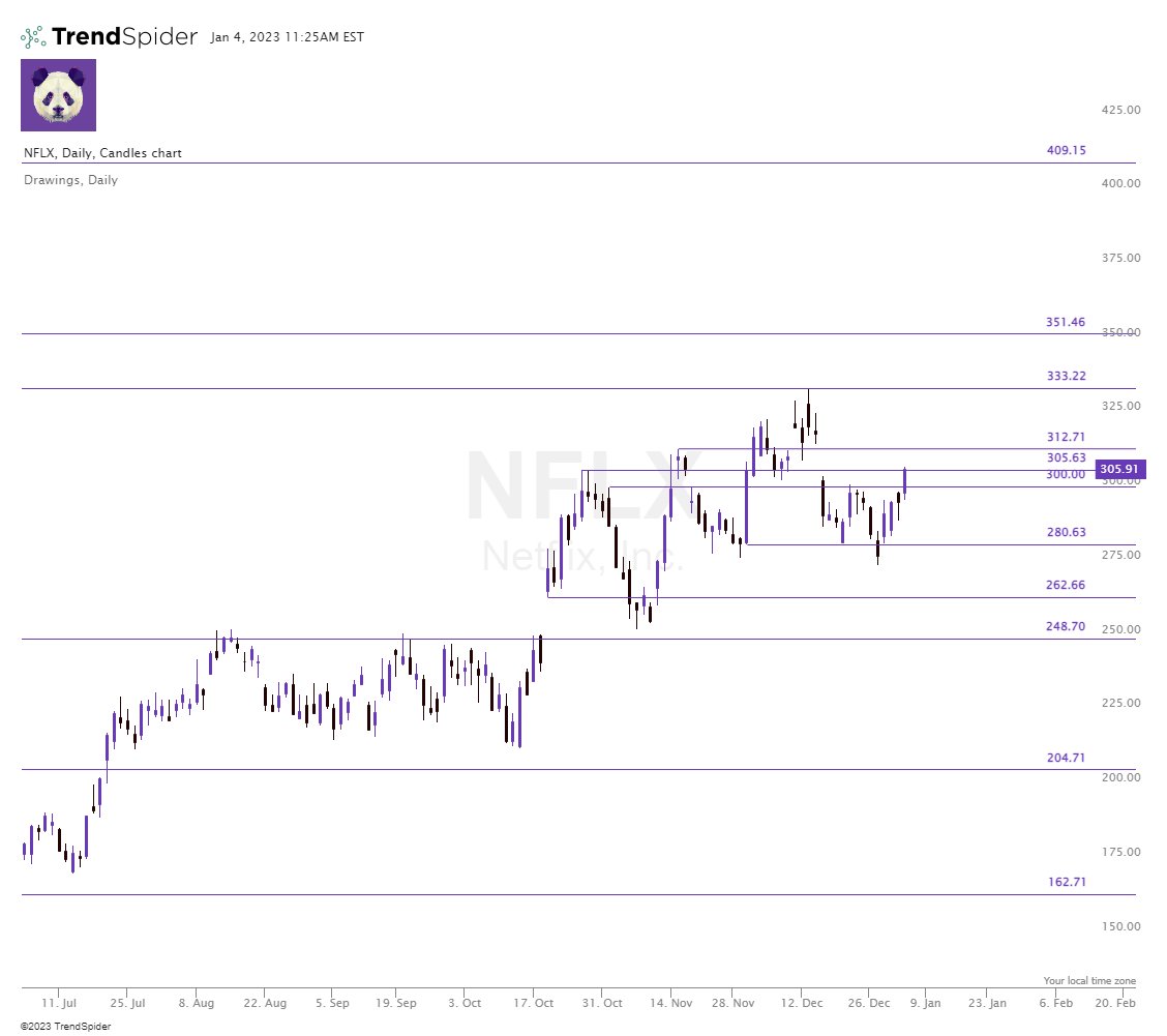 Trade With Insight tweet media