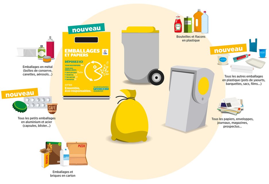 MoynierJ's tweet photo. #plusdetri Renforcement de la collecte de #triselectif ▶️les sacs au sol disparaissent progressivement pour une collecte dans les bacs ♻️Rappel: les cartons doivent être cassés et pliés. https://t.co/G9WJJNXbtg
