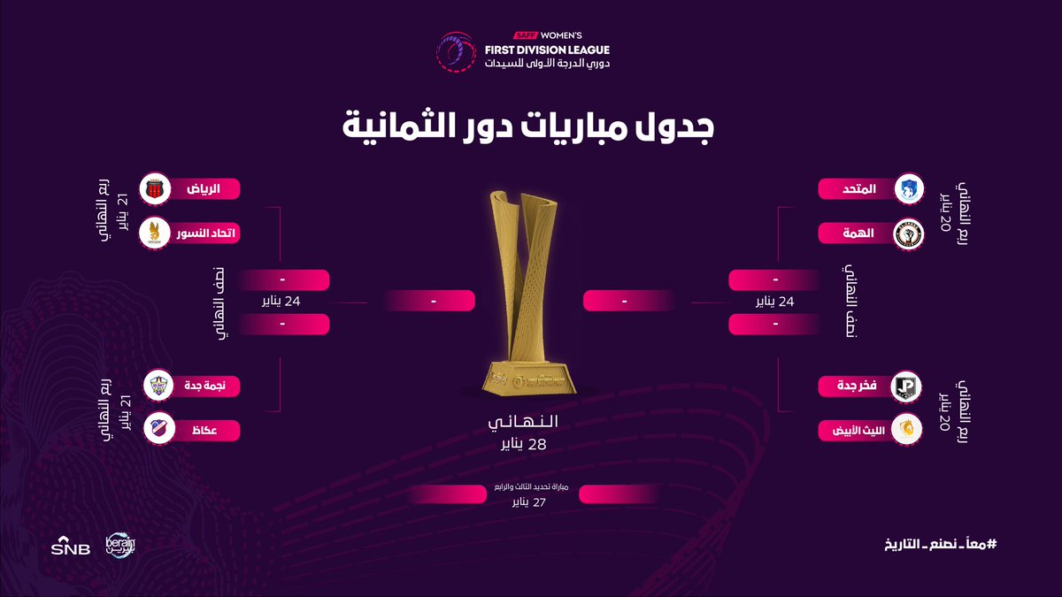 8 فرق 🔢
بطل واحد
 متأهل إلى #الدوري_الممتاز_للسيدات 🏆

📋 جدول مباريات دور الثمانية من #دوري_الدرجة_الأولى لكرة القدم للسيدات ⚽️

#معًا_نصنع_التاريخ