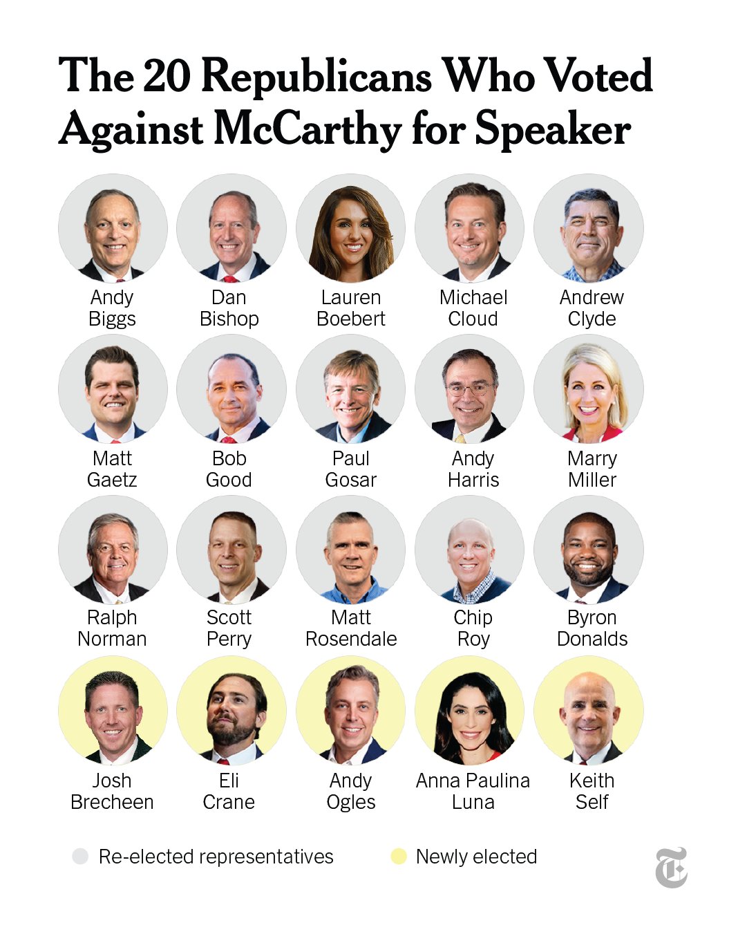 How Far Right Are the 20 Republicans Who Voted Against McCarthy