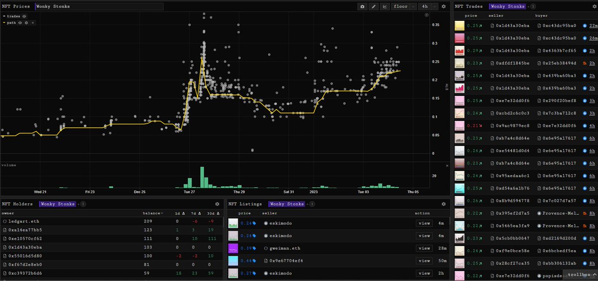 CryptoKaleo's tweet photo. Stonks continuing the grind closer to the highest levels they've seen since November '21 https://t.co/1ZBatDQhTY