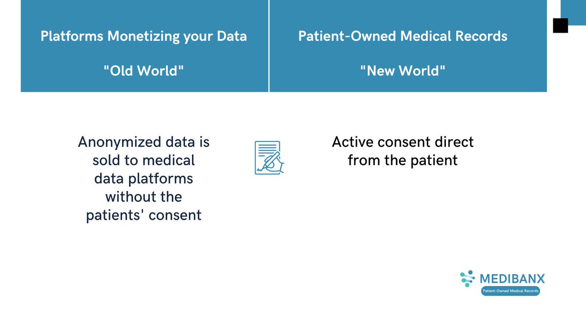 Medibanx's tweet photo. OUT with the old, IN with the new.

#Medibanx aims to help patients actively consent to securely and anonymously share the medical data that they own. Join now: https://t.co/kYmu8inDAM 

#patientrecord #digitalhealth #medicalrecord https://t.co/kasUoInw4g