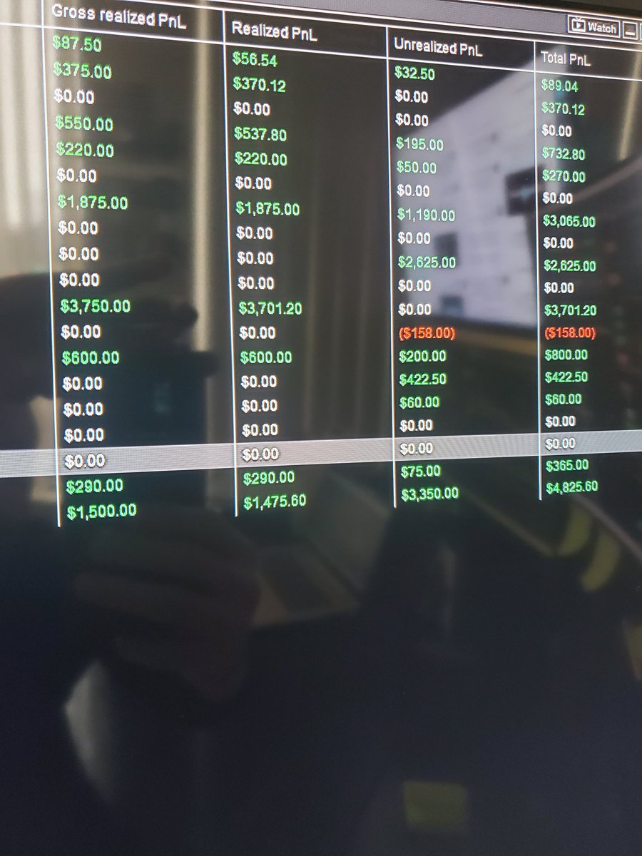 Neighborlytrad's tweet image. The #fullyautomated #tradingalgo is doing very well today. Able to trade multiple products on multiple accounts simultaneously!
#automatedtrading #algotrading #DayTrading #futurestrading $spx $spy
