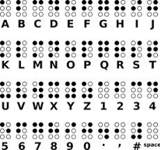 sapanabasnet's tweet image. आज विश्व ब्रेल #Braille दिवस। ब्रेललाई 1-6 इम्बोस्ड थोप्लाहरूको व्यवस्थामा आफ्नो औंलाहरू पार गरेर पढिन्छ।
अपाङ्गता भएका व्यक्तिको शिक्षा, अभिव्यक्ति स्वतन्त्रता, सूचनामा पहुँच र सामाजिक समावेशीकरणका लागि ब्रेल अत्यन्तै आवश्यक छ।#brailleday #brailleday2023 #LeaveNoOneBehind