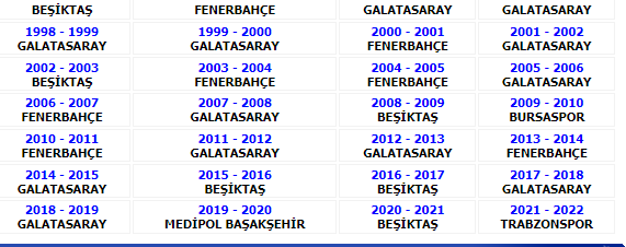 2011-12 / 2014-15 / 2016-19 Sezonlarında MHK başkanlığı yapan ve Gs aleyhine haksız penaltı verildiği için Konyaspor maçı sonrası hakeme bağıran YUSUF NAMOĞLU(Sonrasında diğer başkanların ortak açıklama yaparak hakemler de hata yapar deme olayı) ve GS şampiyonluk tarihleri