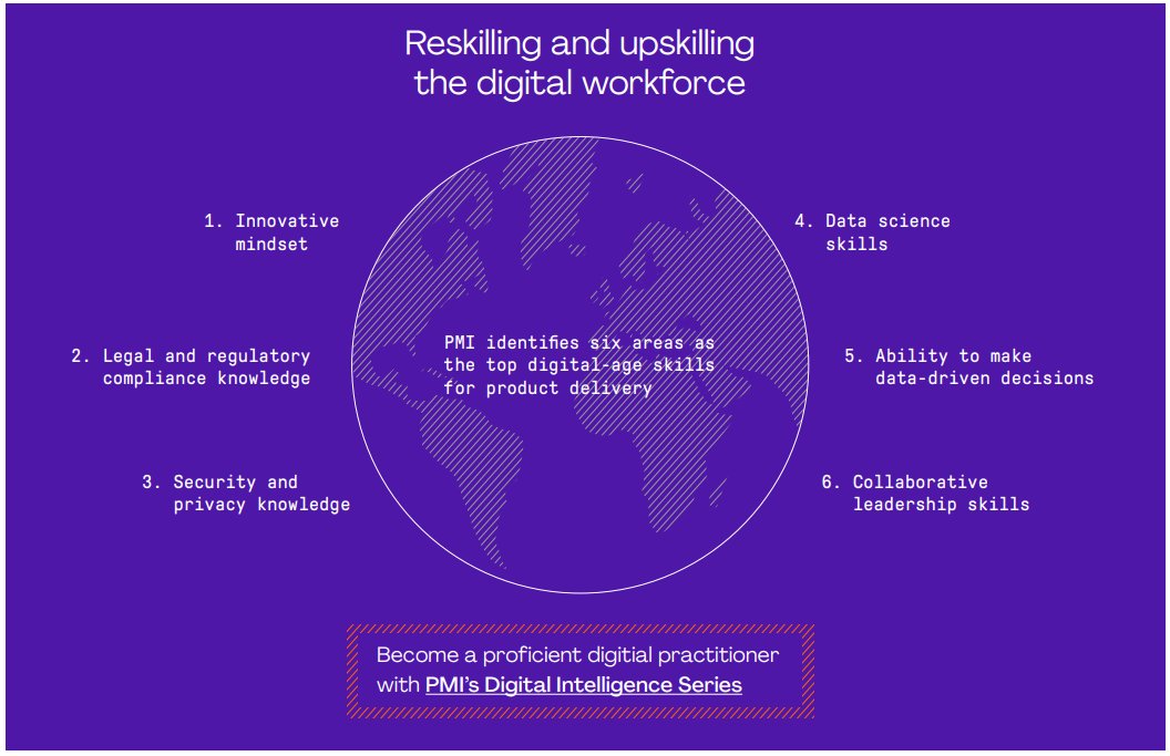 6 of the top #digital-age skills for product delivery >>> @PMInstitute via @MikeQuindazzi >>> #AI #IoT #DataAnalytics #DataScience #CloudComputing #CyberSecurity >>> Global #Megatrends Report: shorturl.at/lJP17