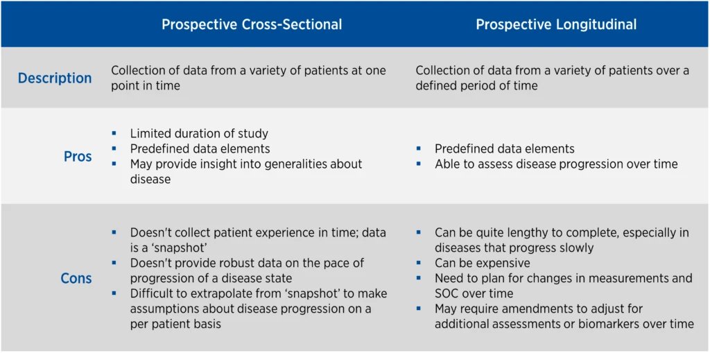 HealthNotes.jpg on Twitter "A cohort study is the best way to identify…natural history of a