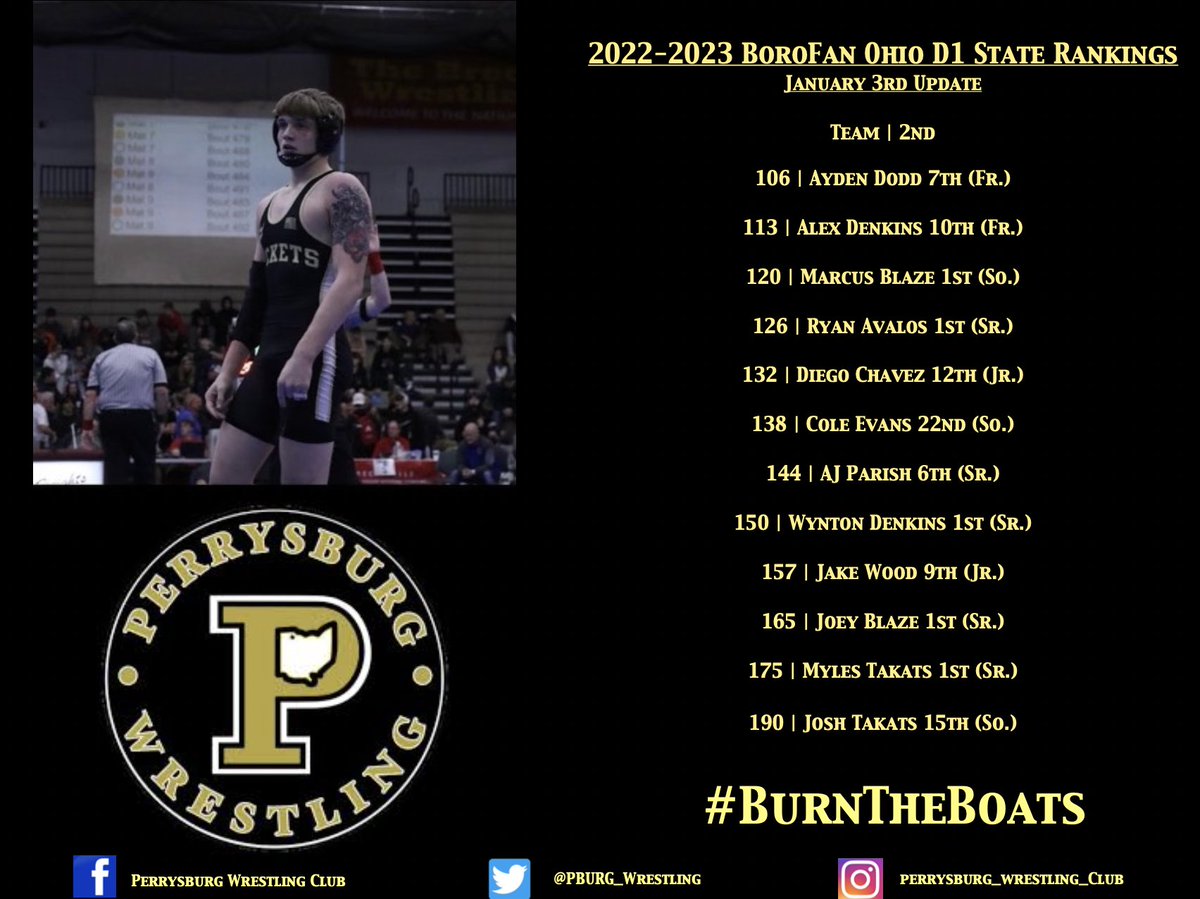 Perrysburg Wrestling Club on Twitter "20222023 Updated D1 Ohio State