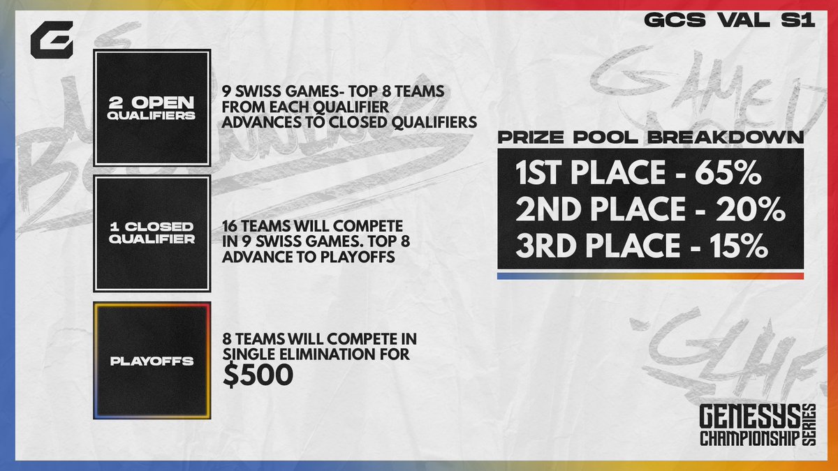 Genesys Championship Series tweet media