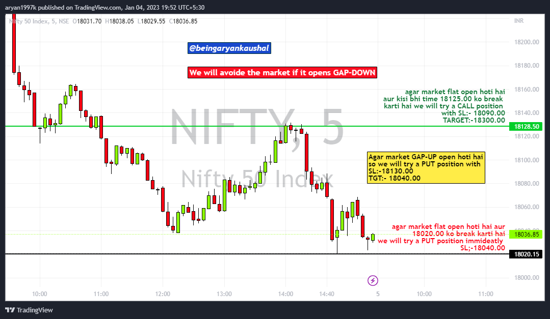 Aryan_Kaushal_'s tweet photo. #Nifty50 chart Analysis for
05th/Jan/2023
Wanna Levels in Live market join our Telegram channel now
⬇️⬇️⬇️⬇️⬇️⬇️⬇️⬇️
https://t.co/AXEYQfpreS
#Banknifty #OptionsTrading
#optionbuying #options #niftybank #priceaction #trading #trader #investor #invest #inveating #stockmarket https://t.co/0Sk0B5tkKL