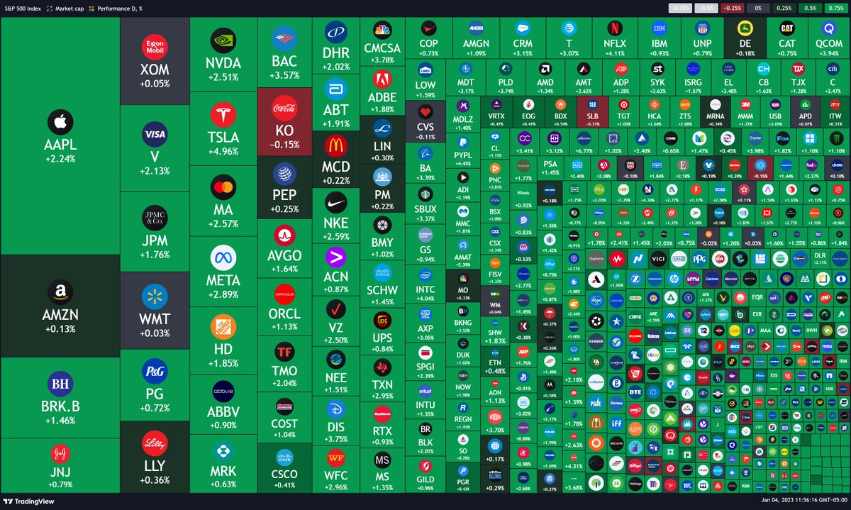tradingview's tweet photo. New year, new market? https://t.co/TwHOmRyzIQ