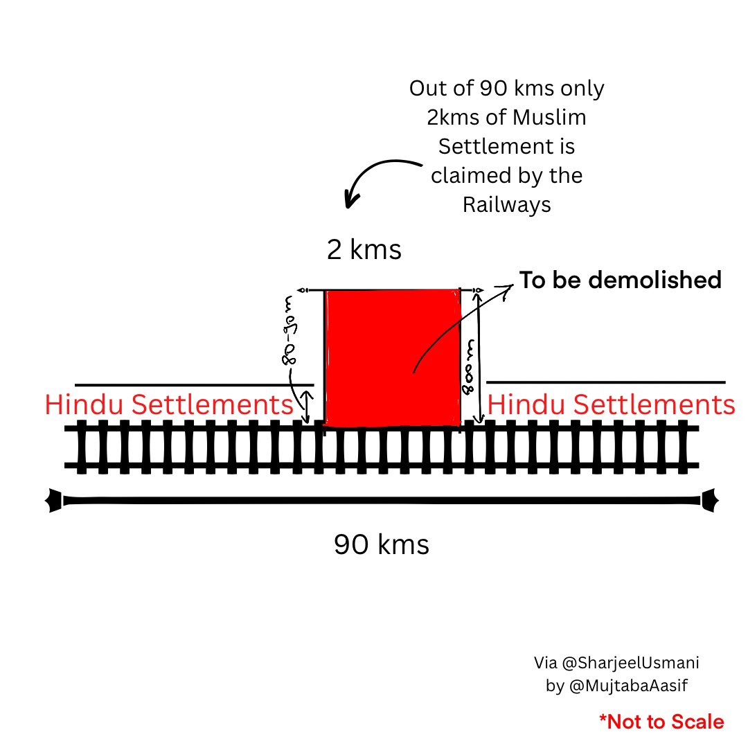 MujtabaAasif's tweet photo. Tell me why this is not selectively communal. The Railway is demolishing only 2 Kms of Muslim majority strip as encroachment out of 90 kms.
In Muslim areas , the claim is around 800 mtrs while in other areas its just 80-90 mtrs. 
#HaldwaniEncroachment #Haldwani #HaldwaniProtest https://t.co/YsyW3ahHEM