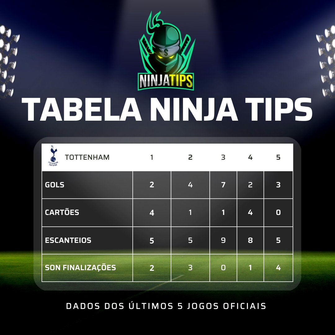 ninjaa_tips's tweet photo. Fala galera, vamos começar a soltar algumas tips por aqui tb! A primeira vai ser a no jogo do Crystal Palace x Tottenham! Chama esse Green #NinjaTips #Green #Bet365 https://t.co/GHbhEUPYVs