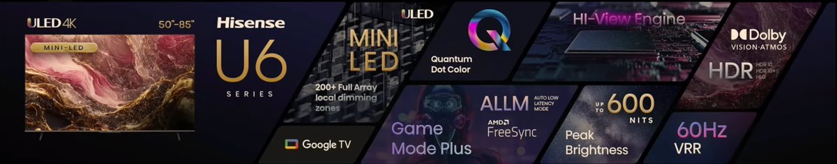 . @Hisense_USA @HisenseGlobal U6 #MiniLED #ULED 4K TV Specs #HisenseCES #HisenseCES2023 #CES #CES2023