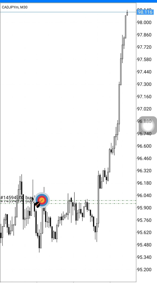 g989787's tweet photo. $CADJPY #CADJPY https://t.co/zA8ywTjM9B