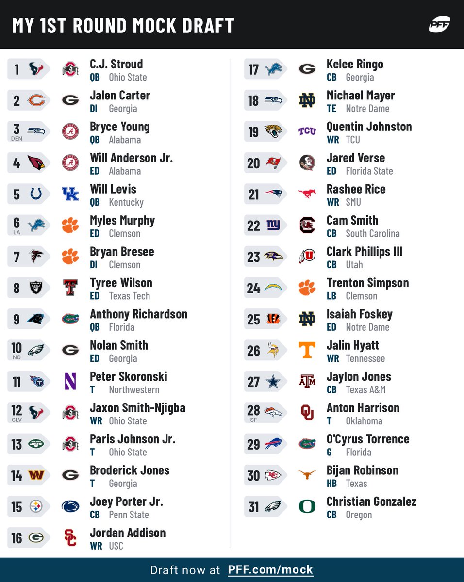 Iakerss's tweet image. #2023draft