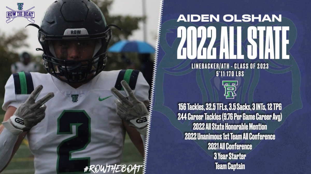 Congrats to #TRFootball All State Selections! 2022 Honorable Mention Linebacker (Class of 2023) Aiden Olshan. #CultureWins #RowTheBoat #copreps