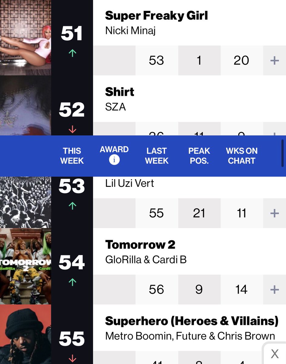 MinajFantazy's tweet photo. BARBZZZZ WE NEED TO STREAM THE FRAUD IS COMING, if we can push it above 50 next week we can prevent it from becoming recurrent, and after the Christmas frauds leave it will place at #17 #streamsfg https://t.co/EgXfDU2Mr9
