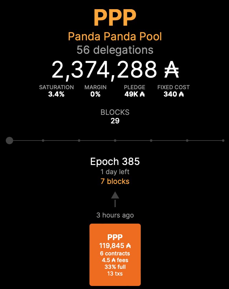 pandapandapool's tweet photo. our luck this epoch is OUT OF THE ROOF!!
7th block is here 🎉 the rewards will be plentiful for our members 🐼
our ticker is PPP, in case you're looking for a pool to join 😌
#ADA #Cardano #CardanoCommunity #cryptocurrency #SPO #StakingRewards #delegate #ADApool #Berlin https://t.co/1COHgZbGnh