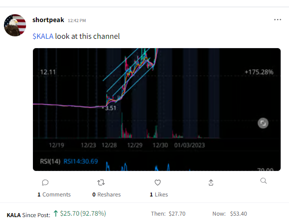NurPulad's tweet photo. $KALA Longed, now shorting. Both sides. :-) https://t.co/amtVSW0z0y