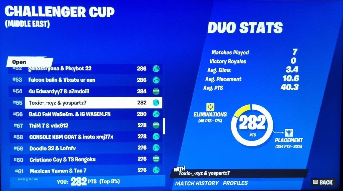 Top 55 challenger cup 😔🙄😪😪