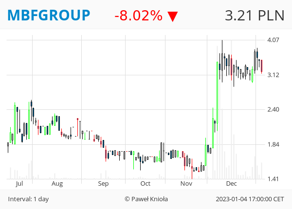GPWTweets's tweet photo. #GPWTweets #Daily - FORMACJA SMASH SPRZEDAŻY 📉
#MBFGROUP
👉 ❤️ 🔁 👈 https://t.co/CmzYcpMQGI