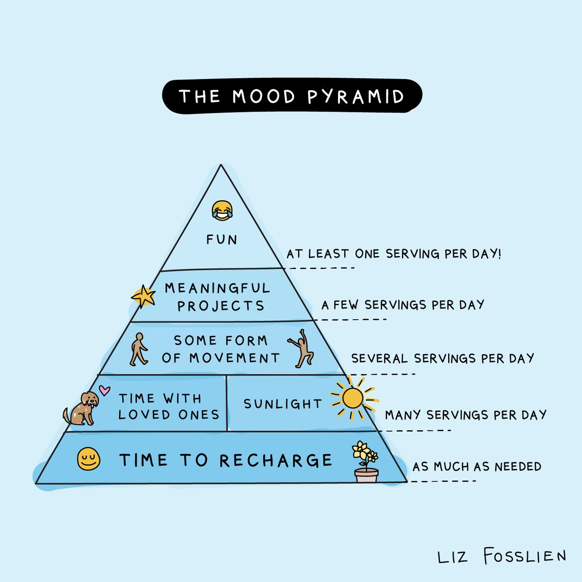 A guide for the new year 🌱