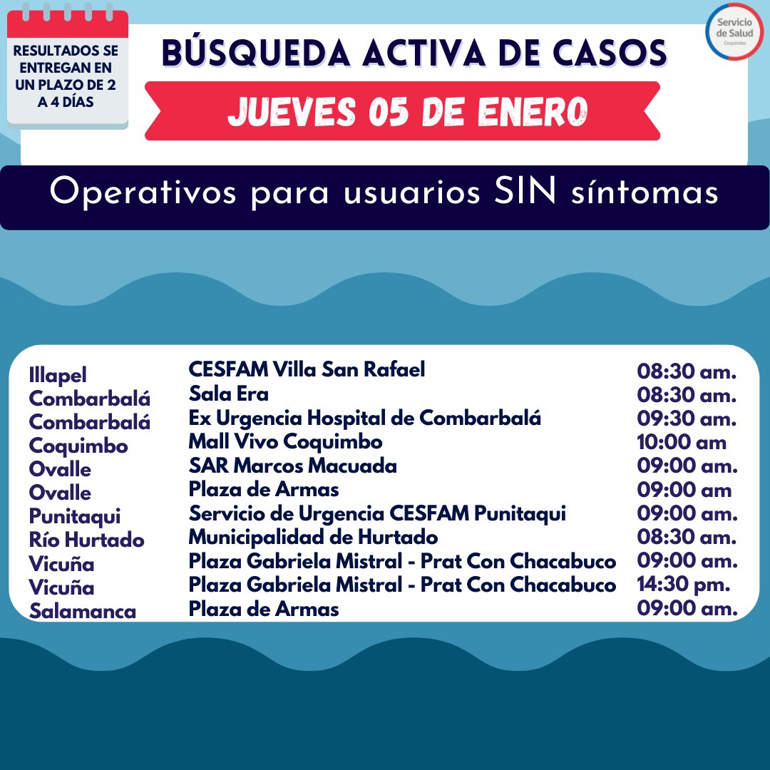 ¡Conoce los operativos PCR para este jueves 05 de enero en la Región de Coquimbo!

✅ Recuerda que puedes revisar el resultado luego de 2 a 4 días en sscoquimbo.cl 📲