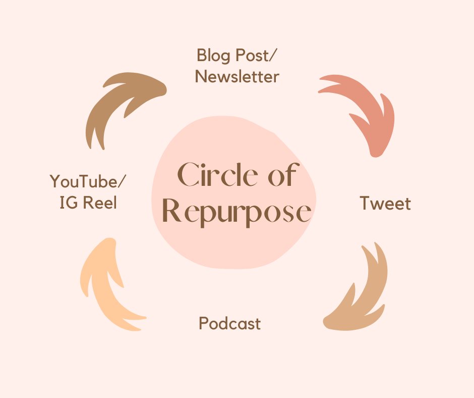 Seaghan Kahn | Podcast Maven tweet media