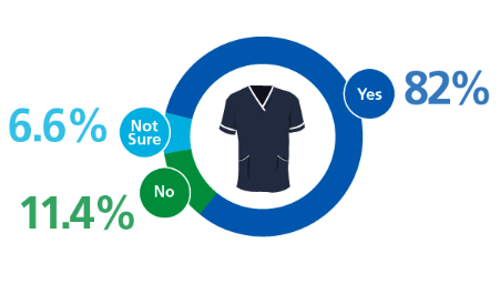 AHPs asked to choose colour for new NHS uniform sor.org/news/governmen… #radiography #AHP #nhsuniform