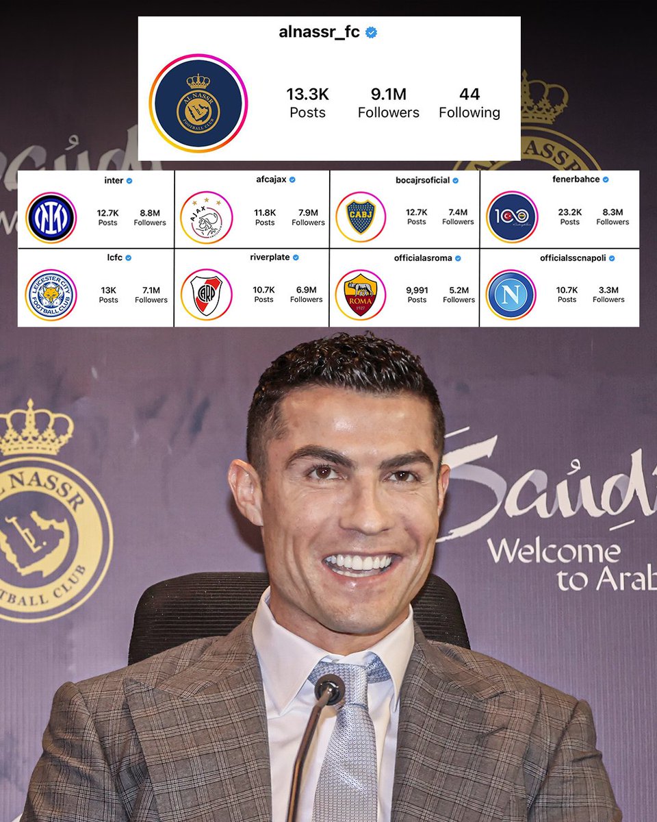 Al Nassr had less than 500K followers before announcing the signing of Cristiano Ronaldo.

Since then, they've gained over 8.6 MILLION followers in less than one week and have more followers than ALL these clubs 🤯