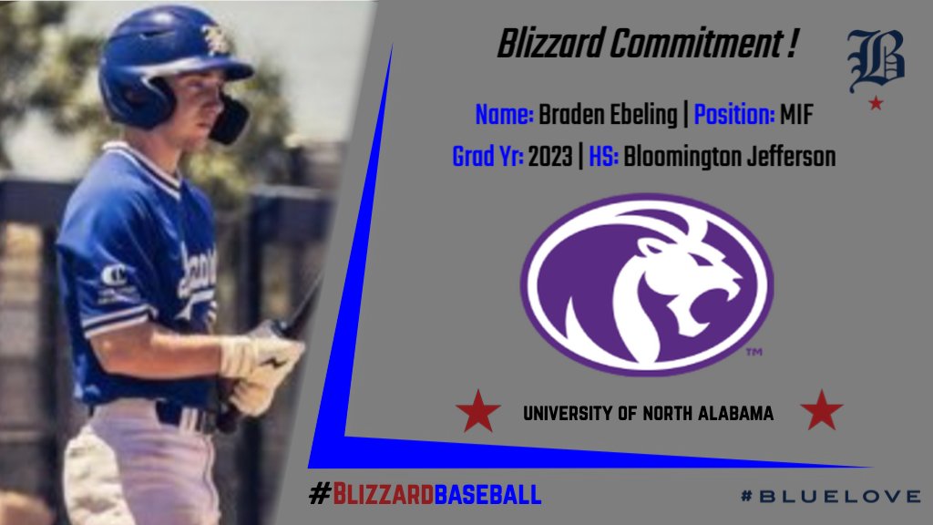 🚨Commitment Alert🚨

Congratulations to <a href="/bradenebeling/">Braden Ebeling</a> on his commitment to <a href="/UNABaseball/">North Alabama Baseball</a>! 

#Bluelove🔵