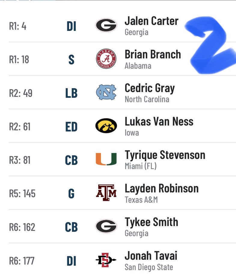 HonoluluBlues_'s tweet photo. It’s #MockDraftWednesday
Which one of the 4 is your favorite 🤔 #OnePride
Poll in comments ⬇️ ⬇️ https://t.co/KmKcX2JoU4