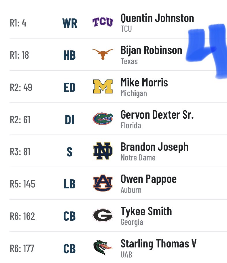 HonoluluBlues_'s tweet photo. It’s #MockDraftWednesday
Which one of the 4 is your favorite 🤔 #OnePride
Poll in comments ⬇️ ⬇️ https://t.co/KmKcX2JoU4
