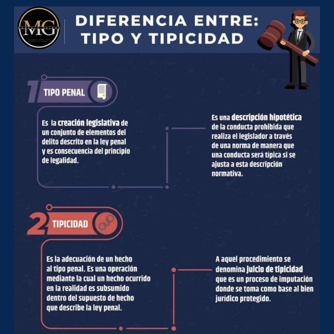 Marcela_Galeas's tweet photo. Desde hace algunos años he venido explicando la complejidad del #JuicioDeTipicidadPenal y es requisito que el #TipoPenal esté descrito de forma expresa en la ley p/ su imputación.
Les recuerdo: la tipificación no se realiza a la ligera, menos si no se tiene el conocimiento.👇🏽 https://t.co/rAALGmpjp8