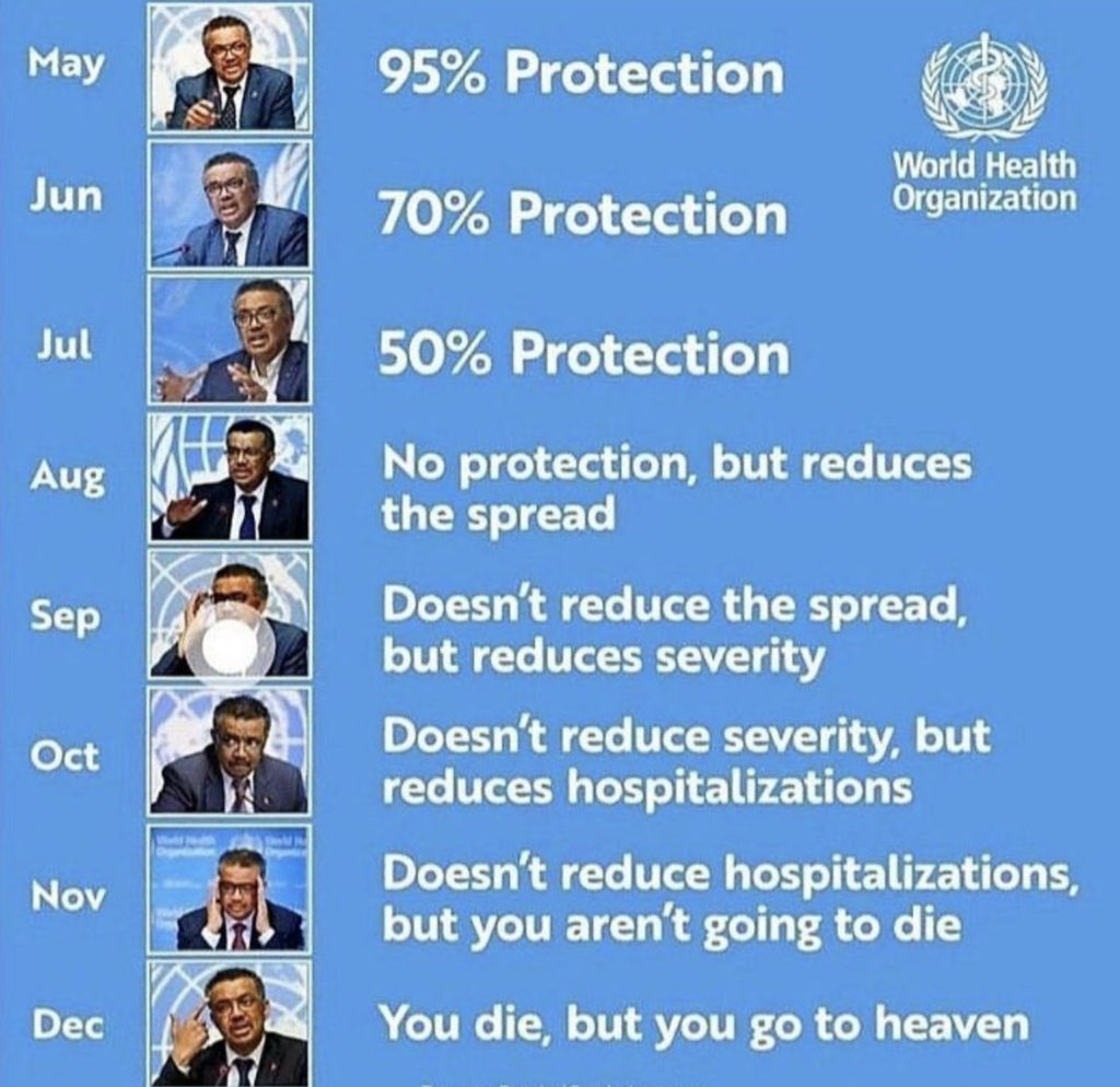 DrLoupis's tweet photo. You still trust these people? Seriously? https://t.co/7O0z01Yc9Y